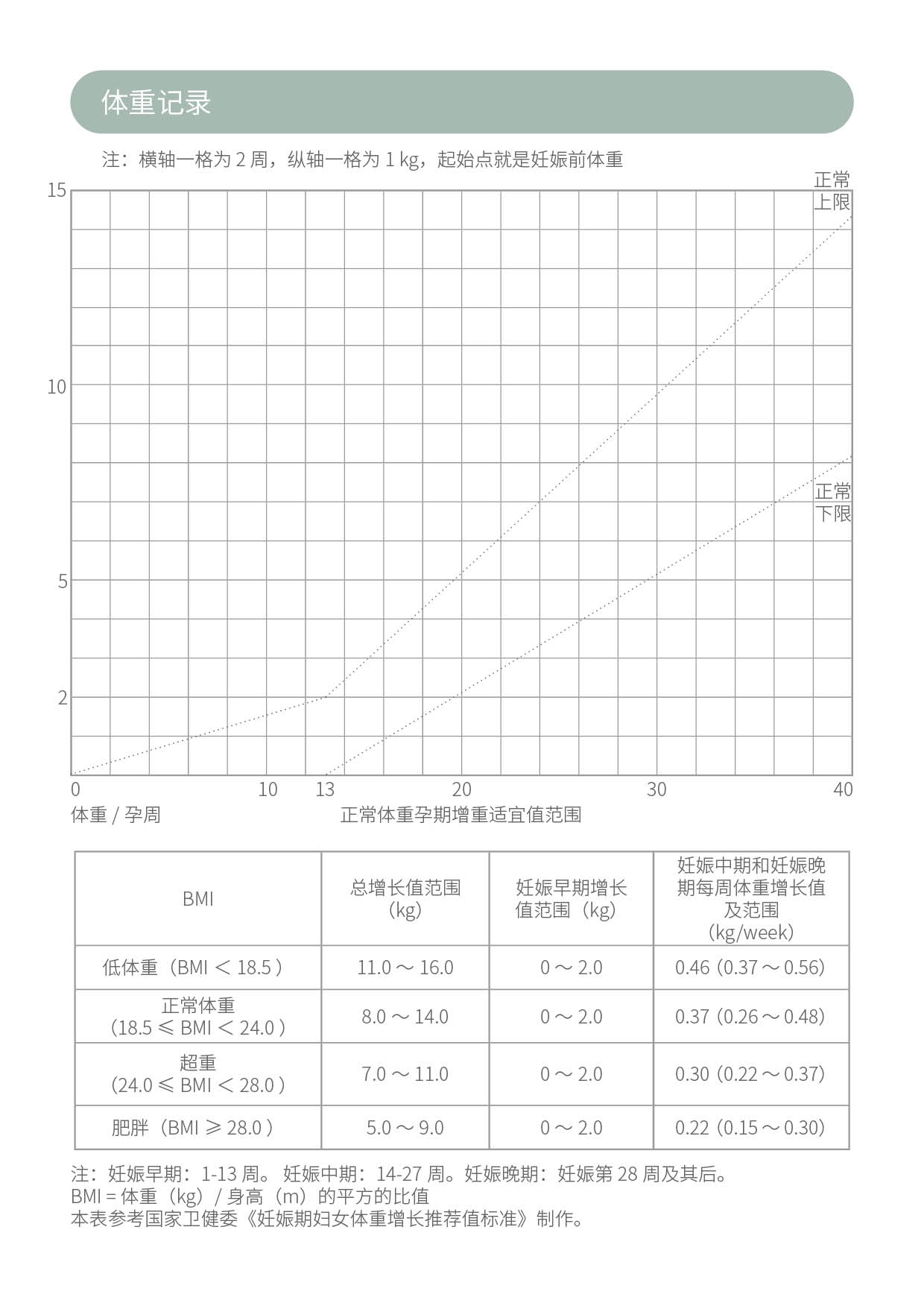 日历内页展示